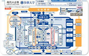 多摩大学様